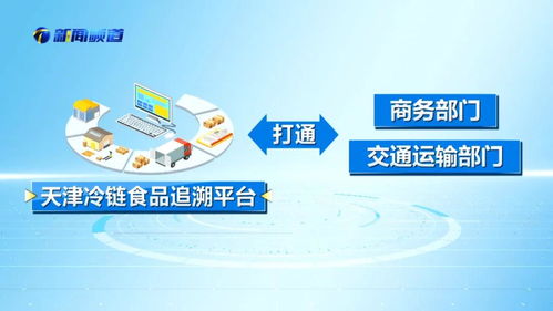 全國第一 天津冷鏈?zhǔn)称纷匪萜脚_(tái) 從口岸到餐桌 全鏈條追溯