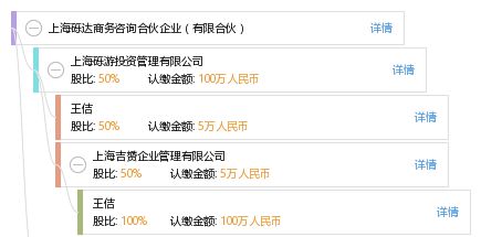 上海礫達商務(wù)咨詢合伙企業(yè) 專業(yè)商務(wù)咨詢服務(wù)的有限合伙優(yōu)勢