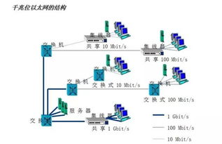 16種常見弱電系統結構圖與智能控制系統集成解析