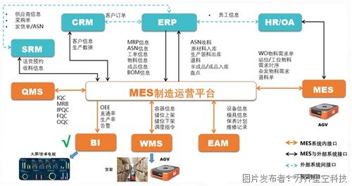智能制造的核心要素 MES管理系統與智能控制系統的集成