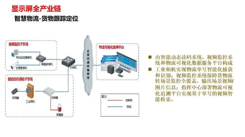 智慧工廠智能化系統整體解決方案與智能控制系統集成