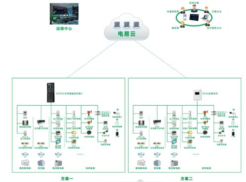 賦能未來 智能控制系統集成如何讓技術釋放最大價值
