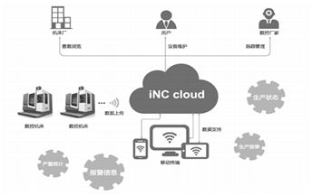 一文看懂數控技術發展歷程與智能控制系統集成趨勢